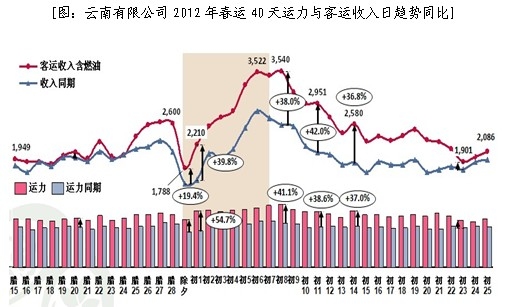 ‘开云电竞’(07月17日)鄂尔多斯煤炭业转型秘诀:煤化工+特高压(图1) 开云电竞
